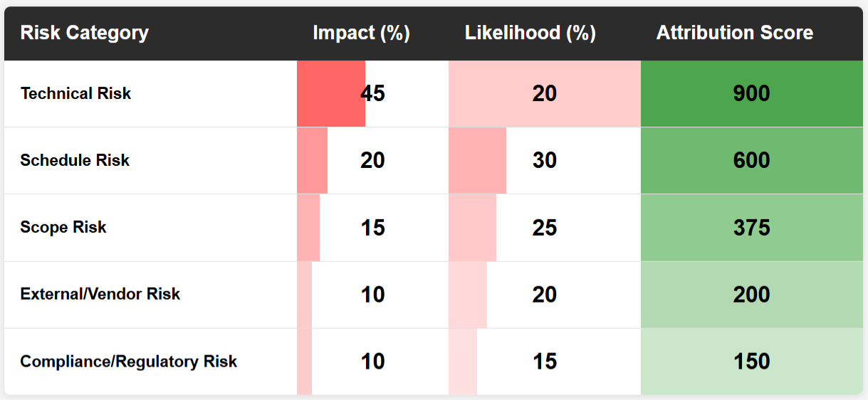 Transparency Framework